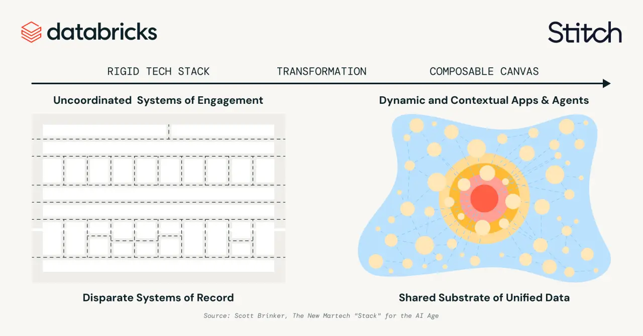 تصویر مرتبط با خبر: The last mile: why great first-party data still doesn't make great marketing