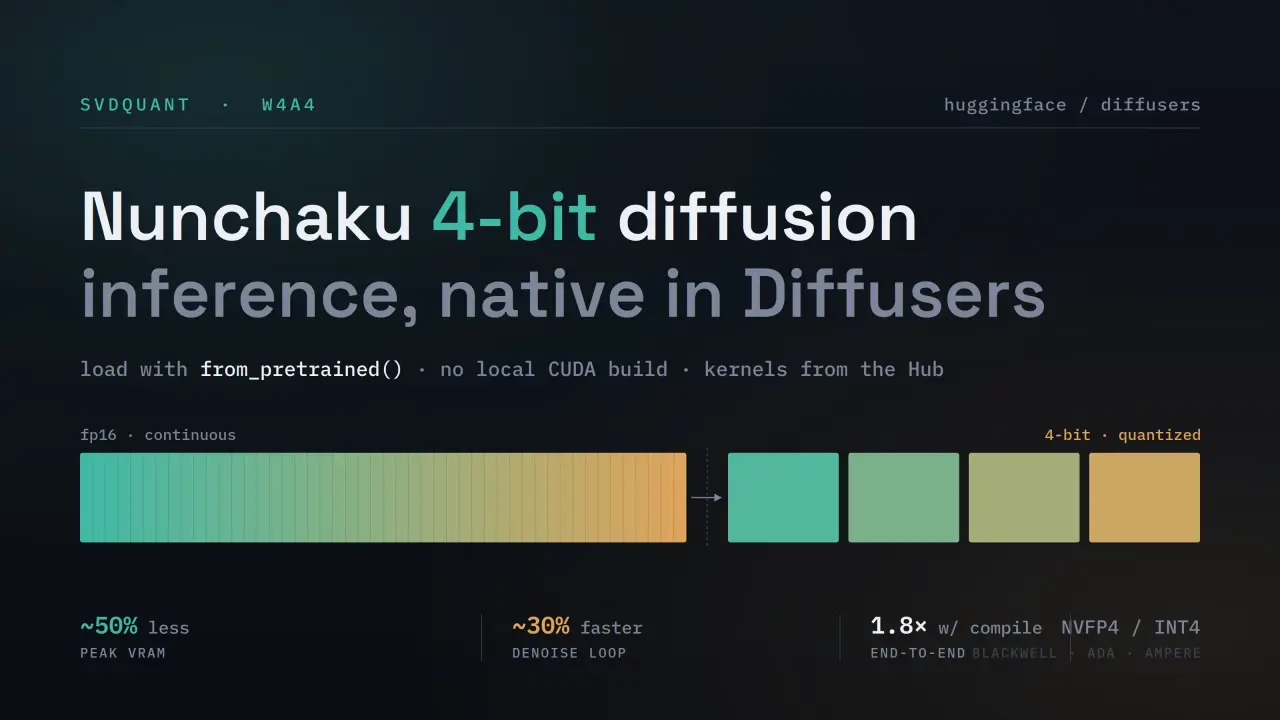 تصویر مرتبط با خبر: Bringing Nunchaku 4-bit Diffusion Inference to Diffusers