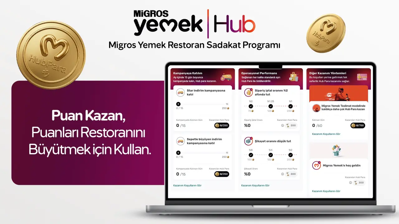 تصویر مرتبط با خبر: Migros Yemek’ten Sektörde Yeni Dönem: Restoran Sadakat Programı’yla Restoranların Performansı “Hub Para” ile Kazanca Dönüşüyor!