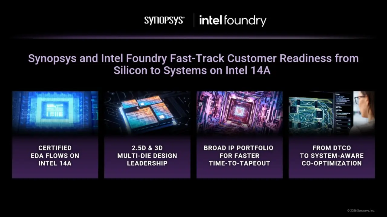 تصویر مرتبط با خبر: Synopsys and Intel Foundry Fast-Track Customer Readiness from Silicon to Systems on Intel 14A - Jul 27, 2026