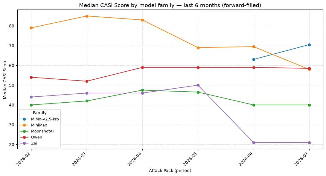 تصویر مرتبط با خبر: Chinese Open-weight AI Models: Cybersecurity Risks and Rewards