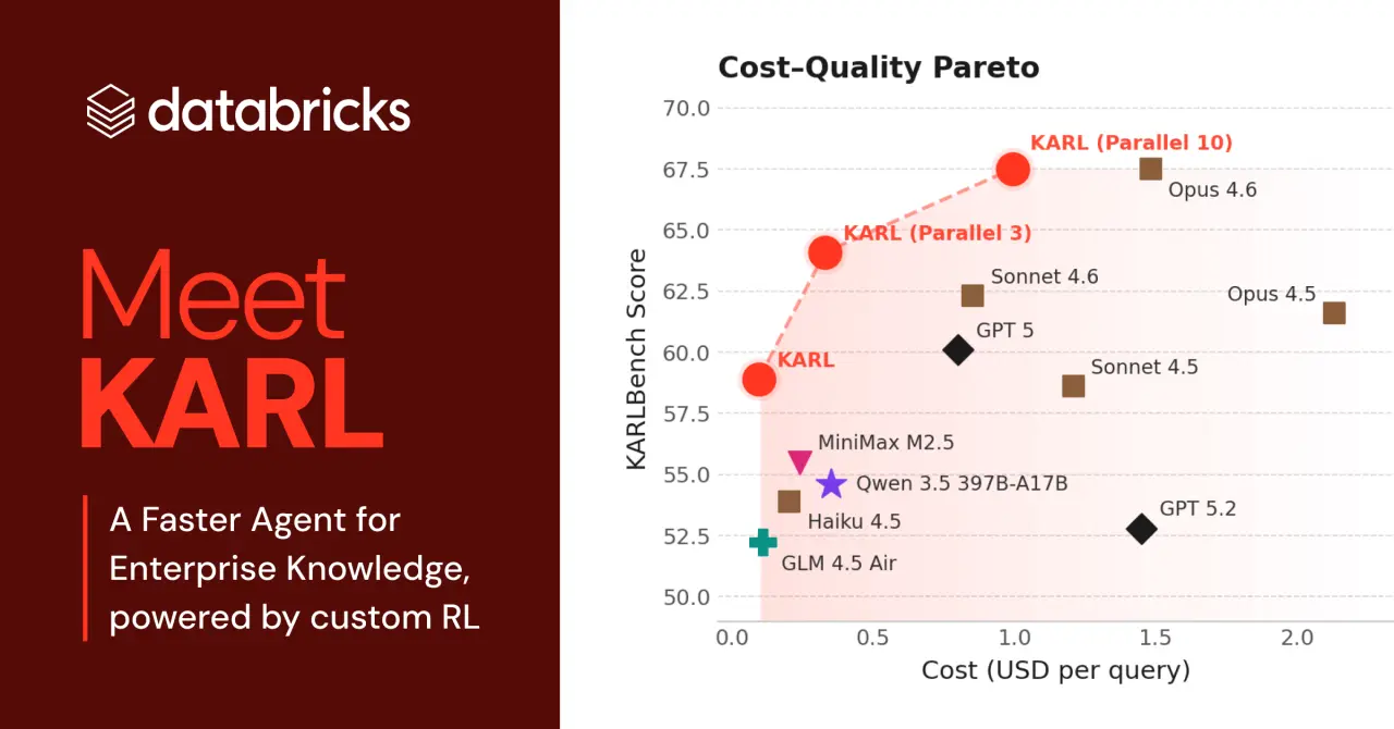 تصویر مرتبط با خبر: Meet KARL: A faster agent for enterprise knowledge, powered by custom RL