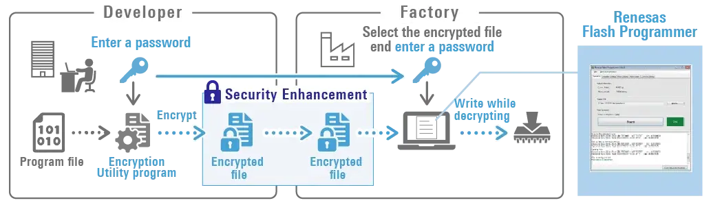 rfp_key-en
