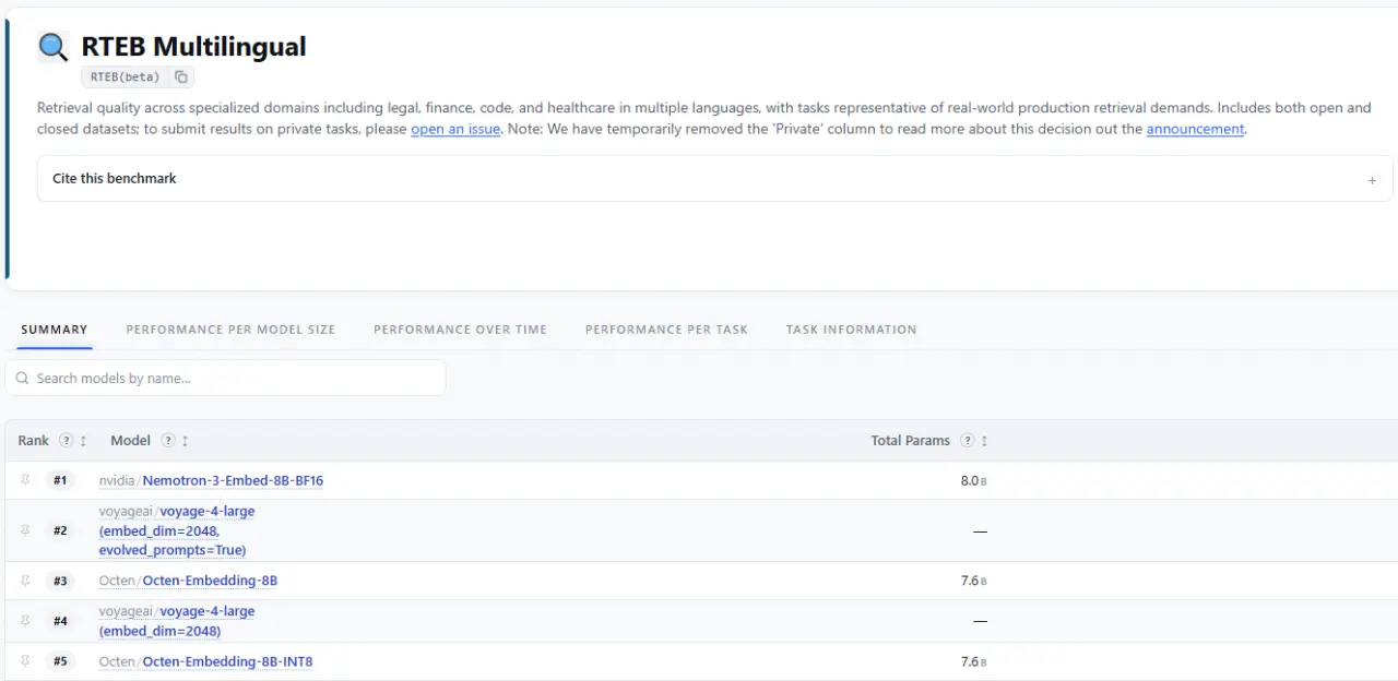 تصویر مرتبط با خبر: NVIDIA Nemotron 3 Embed Ranks #1 Overall on RTEB, Advancing Agentic Retrieval
