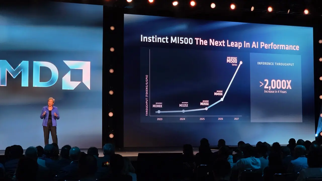تصویر مرتبط با خبر: AMD Instinct und Helios: Roadmaps nennen MI500 und MI600, Updates im Jahrestakt