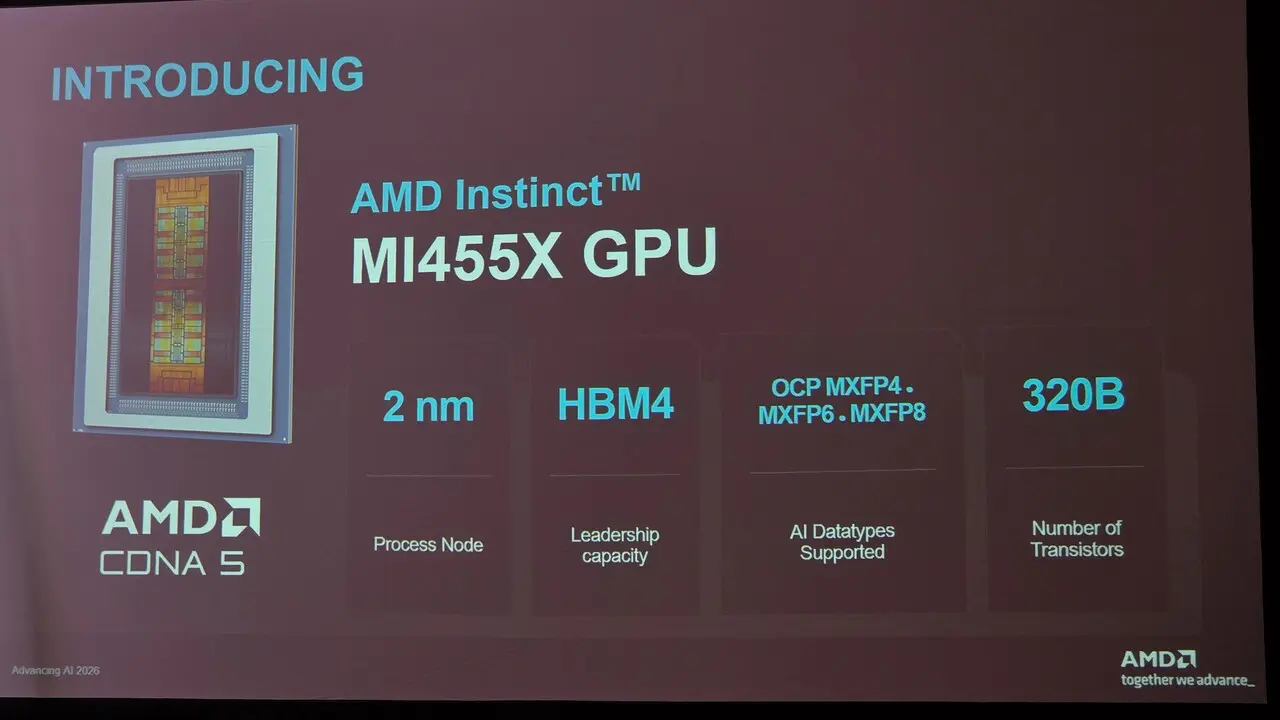 تصویر مرتبط با خبر: AMD Instinct MI455X vorgestellt: Mit 320 Mrd. Transistoren, CDNA5 & HBM4 gegen Nvidia Rubin