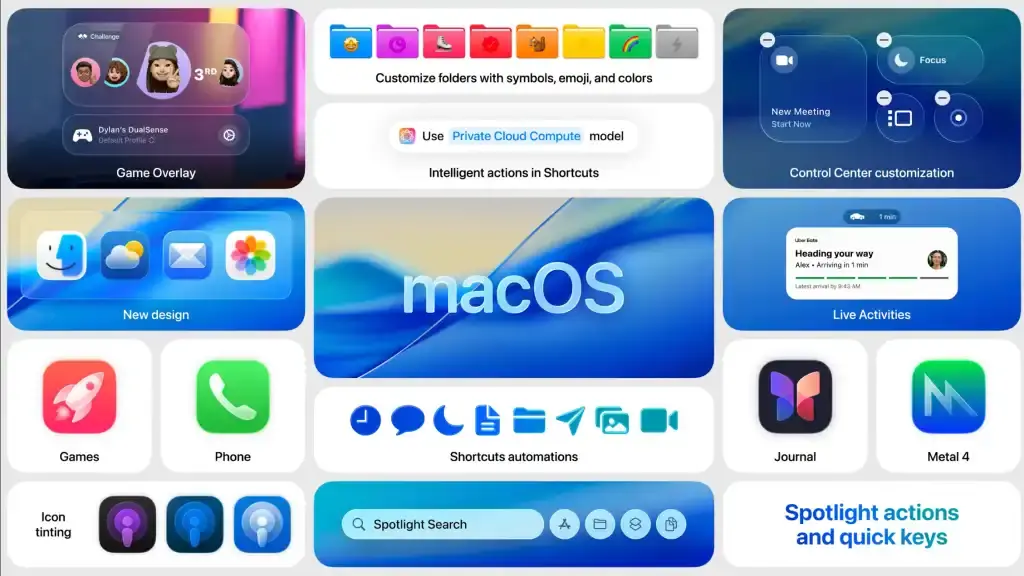 تصویر مرتبط با خبر: Everything new in macOS 26 Tahoe - and what's still to come in the next Mac update