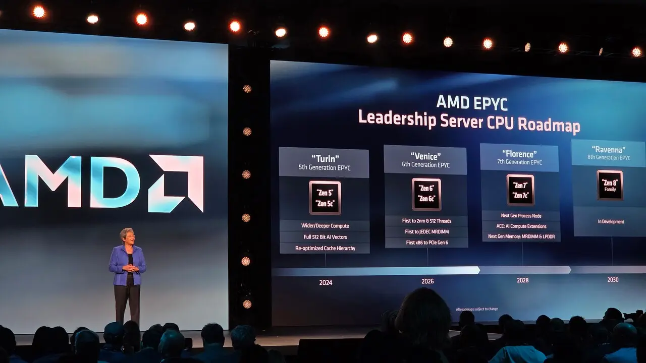 تصویر مرتبط با خبر: AMD Epyc CPU Roadmap: Auf Venice folgen Florence (Zen 7) und Ravenna (Zen 8)