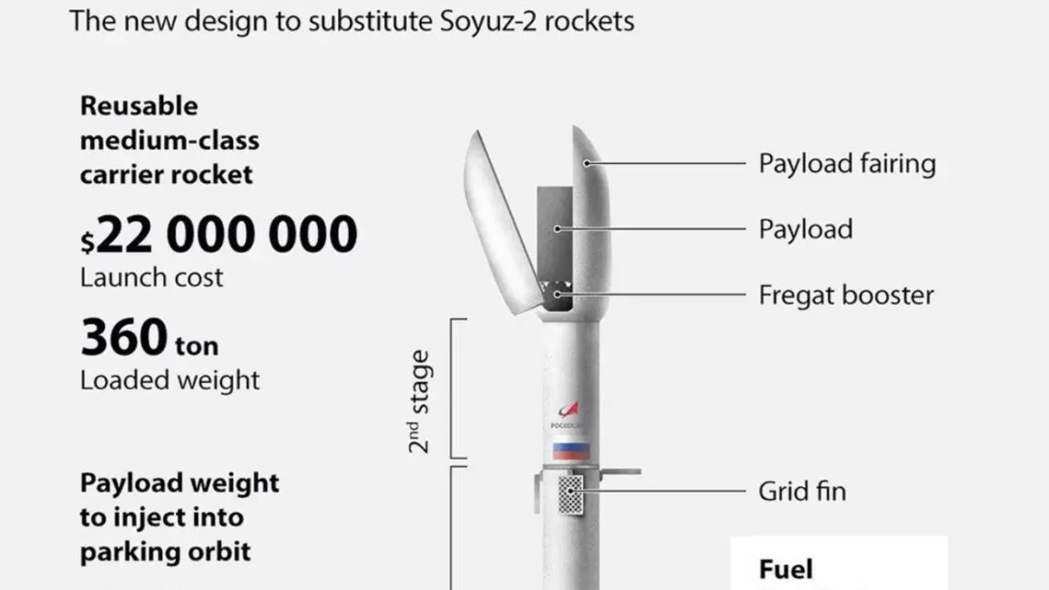 Russian launch graphic.