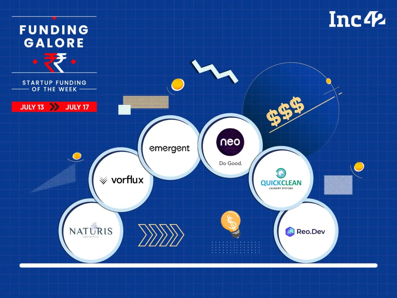 تصویر مرتبط با خبر: From Emergent To Neo Group — Indian Startups Raised $281 Mn This Week