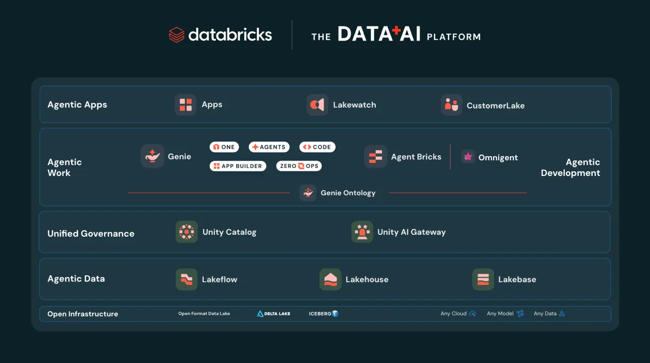 تصویر مرتبط با خبر: Data-Native AI Agents: Why Agents Must Move to Your Data