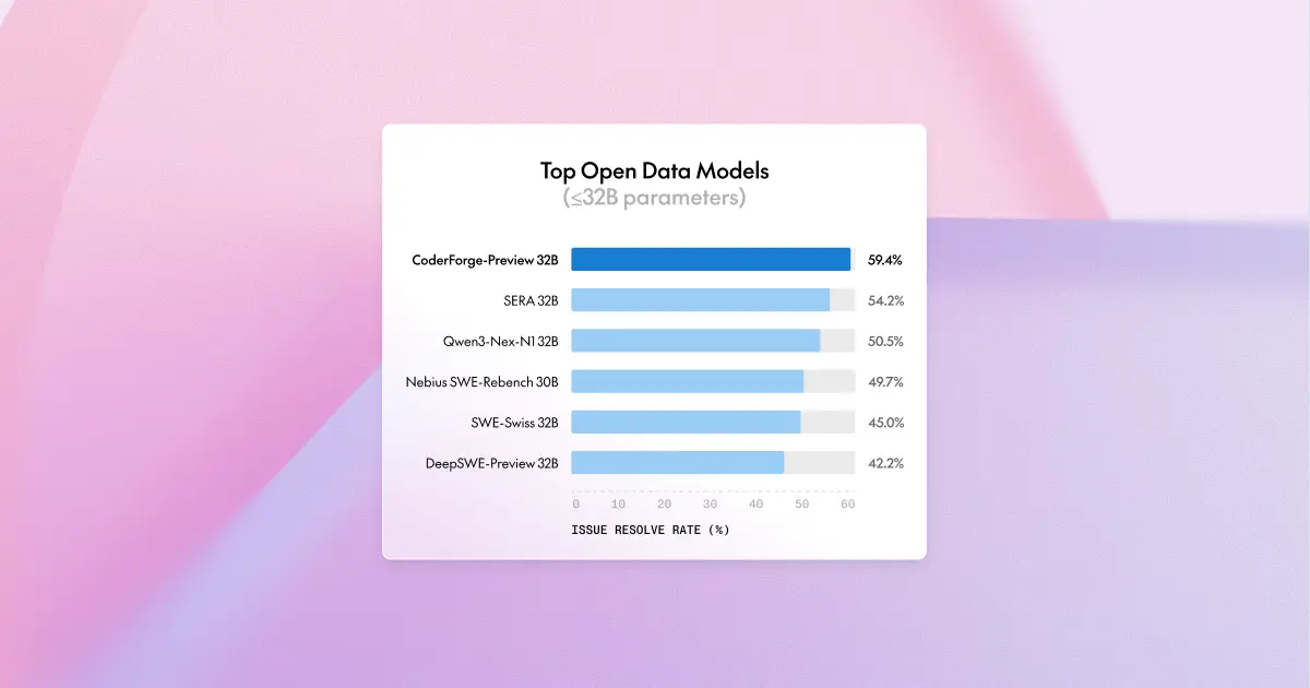 تصویر مرتبط با خبر: CoderForge-Preview: SOTA open dataset for training efficient coding agents
