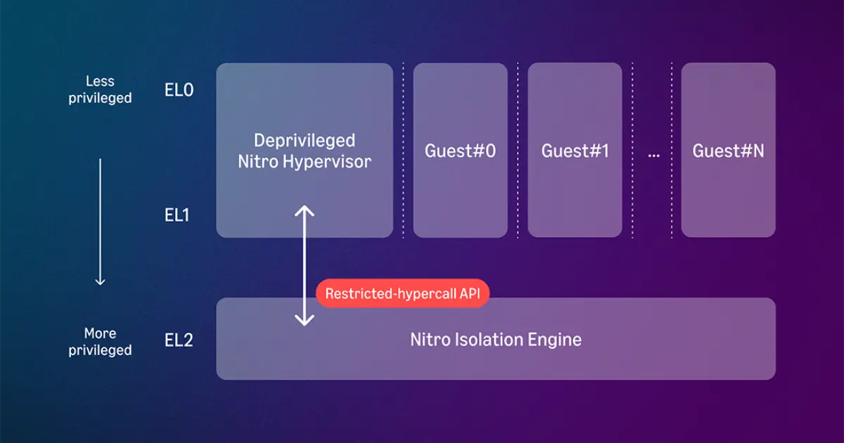Nitro Hypervisor.png
